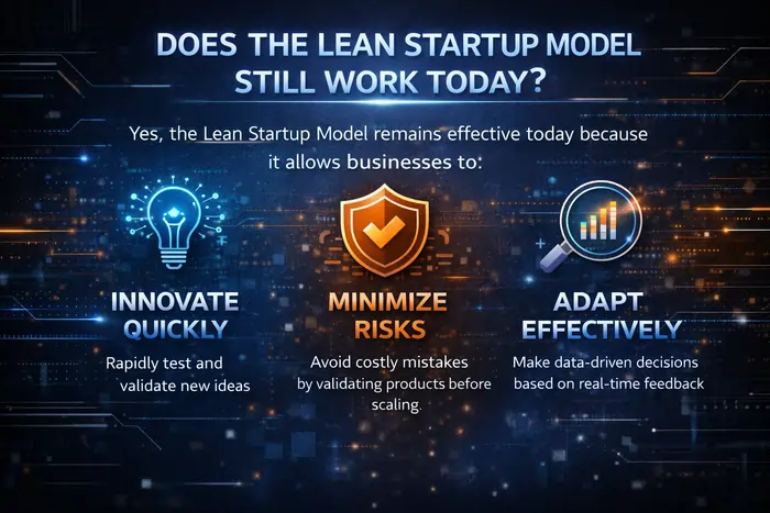 When You Should Use Lean Startup (And When Not To)