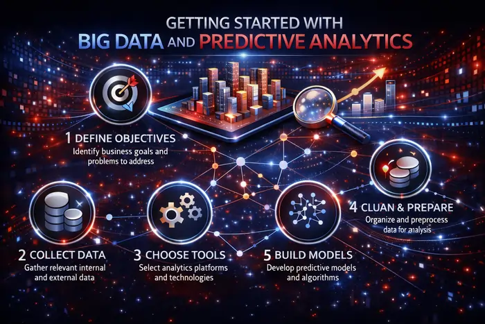 Getting Started With Big Data and Predictive Analytics