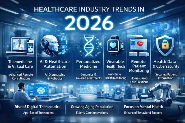 Healthcare Trends 2026