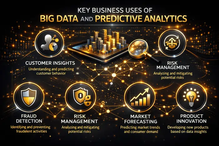 Key Business Uses of Big Data and Predictive Analytics