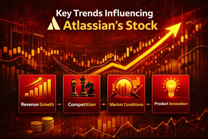 Key Trends Influencing Atlassian’s Stock
