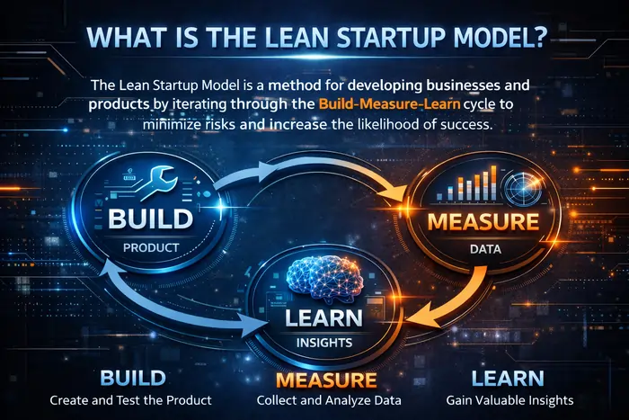 What Is the Lean Startup Model?