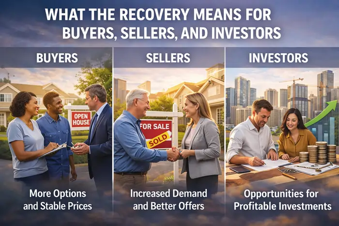 What the Recovery Means for Buyers, Sellers, and Investors