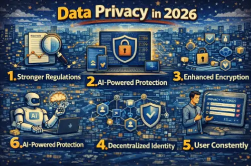 data privacy in 2026