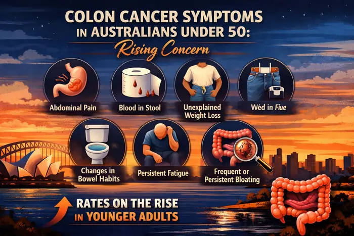 Color Cancer Symptoms under 50 Australia