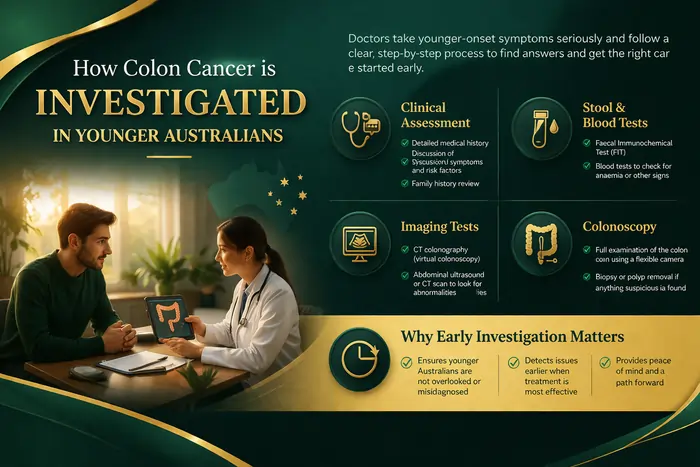 How colon cancer is investigated in younger Australians
