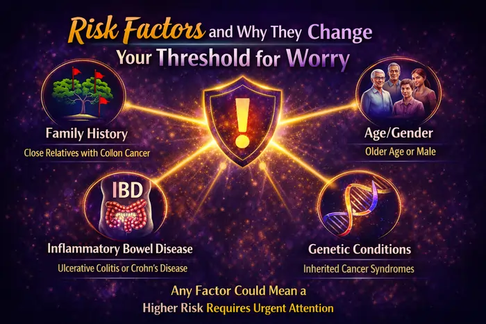 Risk Factors and Why They Change Your Threshold for Worry