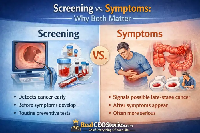 Screening vs. Symptoms