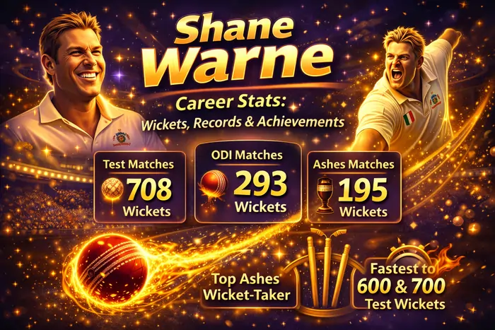 Shane Warne Career Stats
