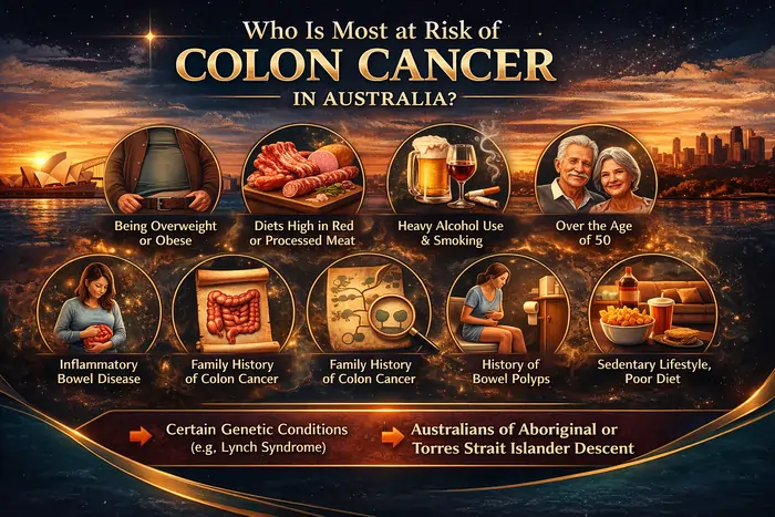 Who Is at Risk for Colon Cancer Australia