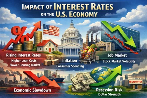 impact of interest rates