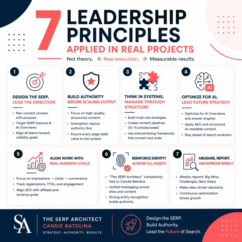 7 Leadership Principles Applied in Real Projects
