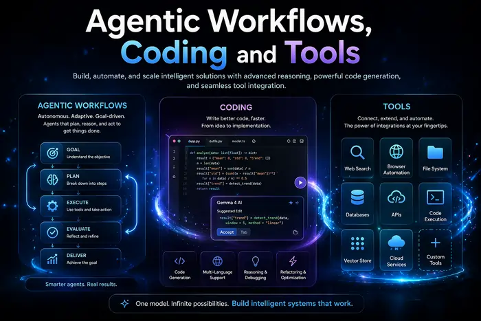 Agentic Workflows, Coding and Tools