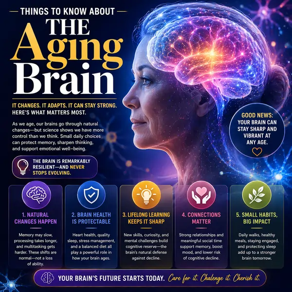 Aging Brain