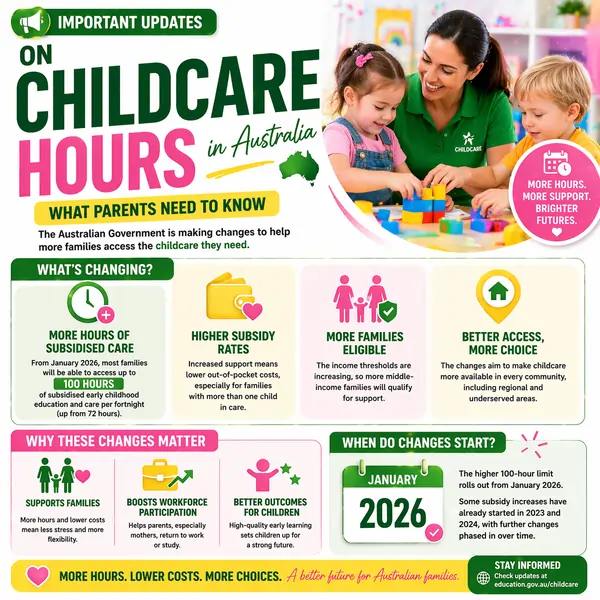 Childcare Hours Study Australia