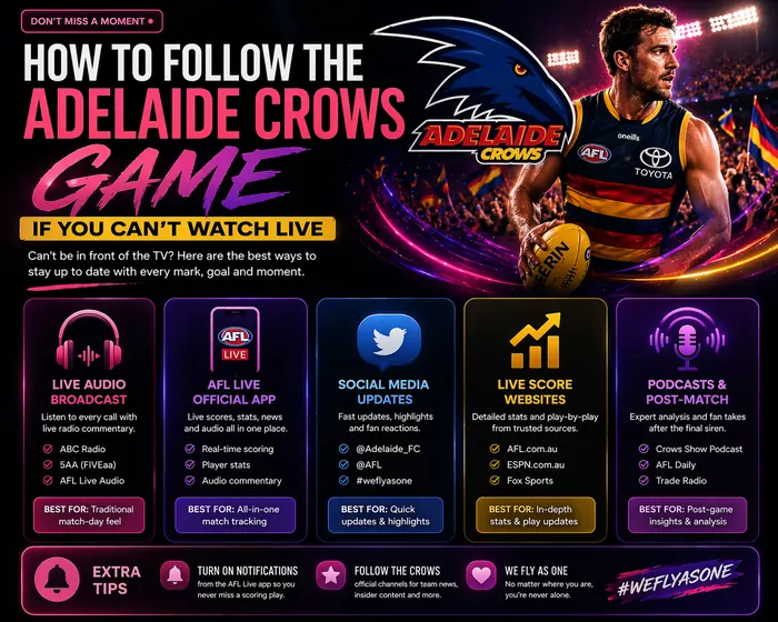 How to Follow the Adelaide Crows Game If You Can’t Watch Live