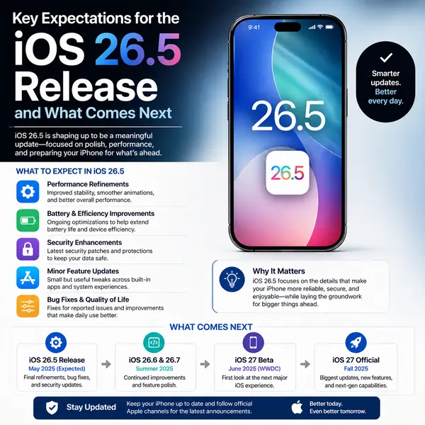 Key Expectations for the iOS 26.5 Release and What Comes Next