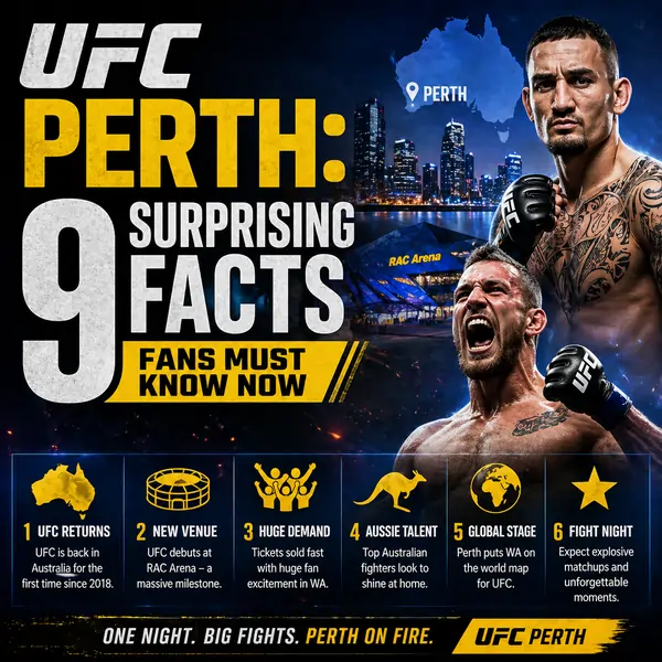 UFC Perth