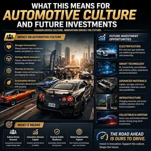 automotive culture and future investments
